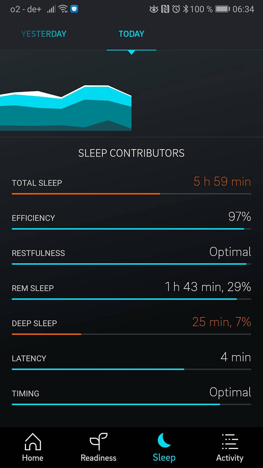 Oura Ring App Schlafphasen