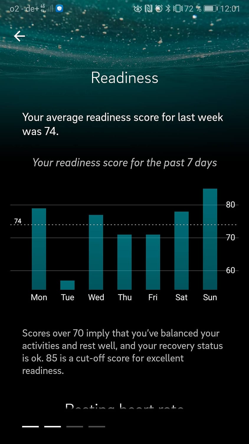Oura-Ring-App-Readiness-Score-Auswertung